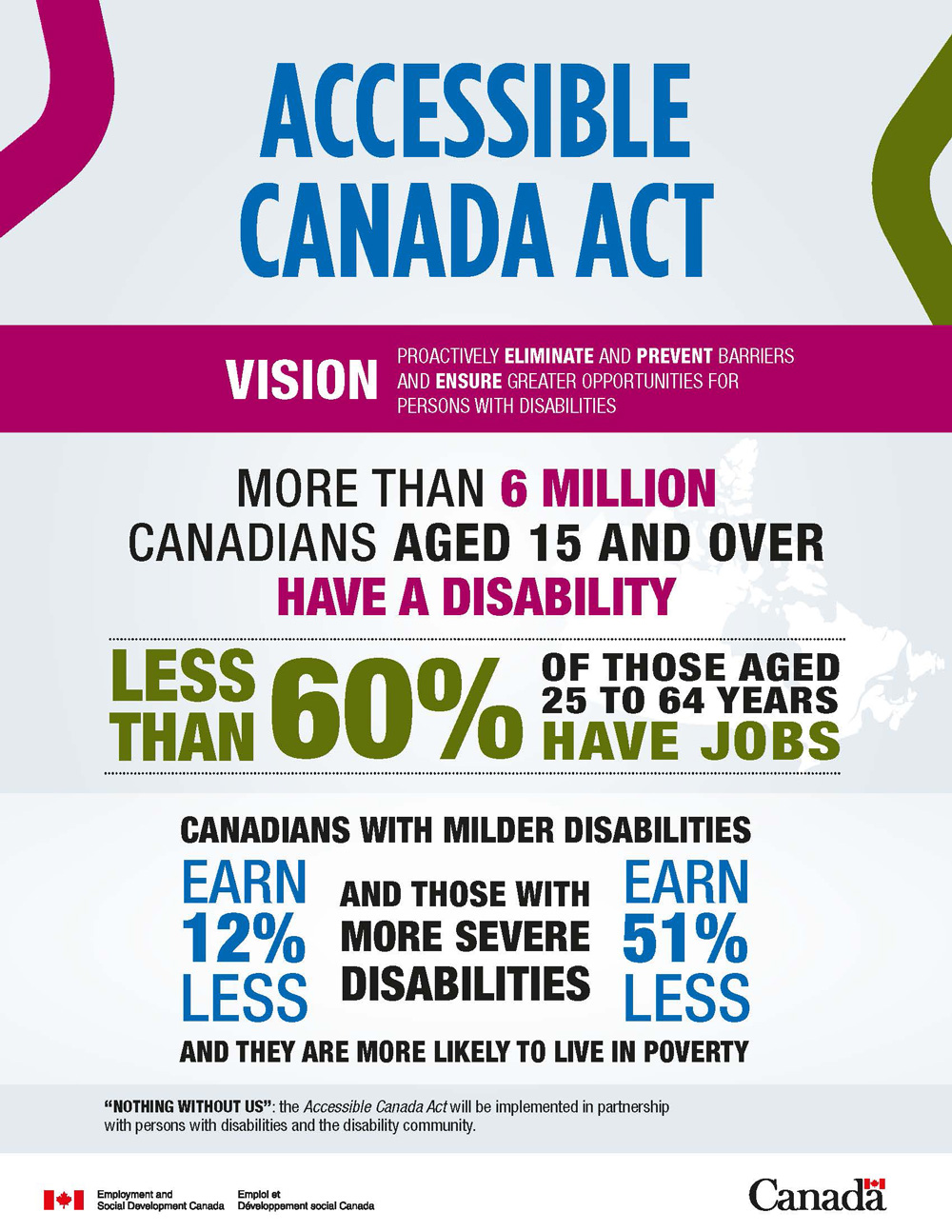Affiche promotionnelle de la Loi sur l'accessibilité au Canada 