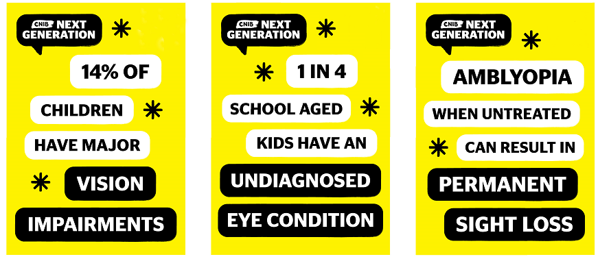 CNIB Next Generation stats:14% of children have major vision impairments, 1 in 4 school aged kids have an undiagnosed eye condition, Amblyopia when untreated can result in permanent sight loss